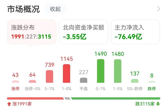 数据复盘:9.11亿净流入半导体 龙虎榜抢筹N华康转 数据复盘:9.11亿净流入半导体 龙虎榜抢筹N华康转