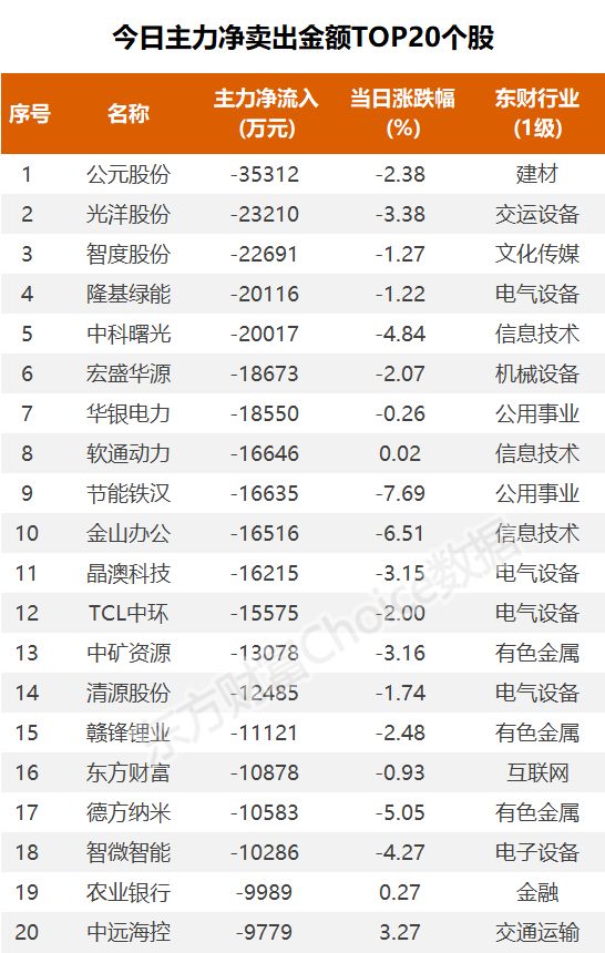 数据复盘:9.11亿净流入半导体 龙虎榜抢筹N华康转 数据复盘:9.11亿净流入半导体 龙虎榜抢筹N华康转