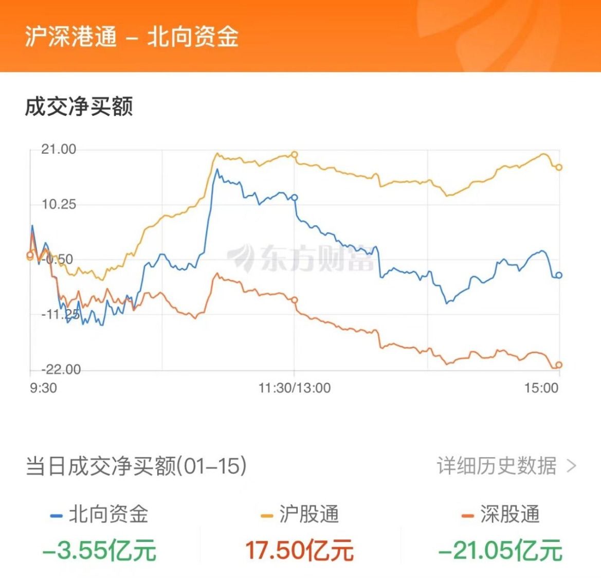 数据复盘:9.11亿净流入半导体 龙虎榜抢筹N华康转 数据复盘:9.11亿净流入半导体 龙虎榜抢筹N华康转
