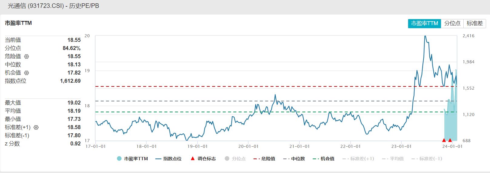 多家基金公司上报光通信主题ETF，标的指数近一年涨超60%