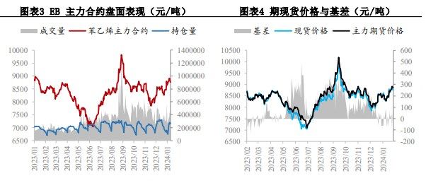 成本端支撑逐步增强 苯乙烯价格维持坚挺