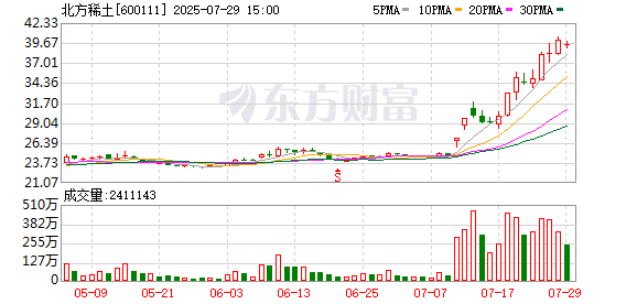 北方稀土：包钢股份中标雅鲁藏布江稀土合金钢材项目属实