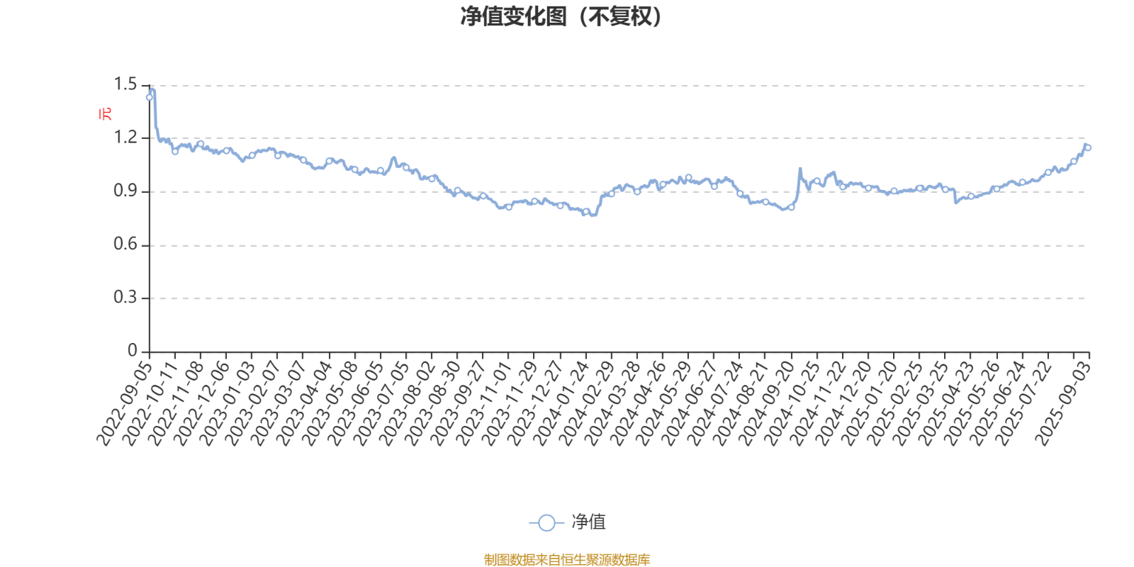 建信高股息主题股票：2025年上半年利润753.61万元 净值增长率2.16%
