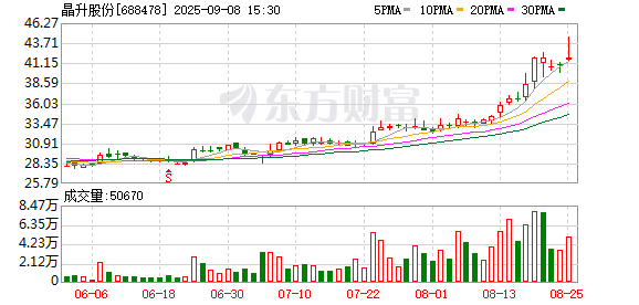 上市次年业绩下滑，晶升股份拟购买为准智能全部股份 面临商誉减值多重风险