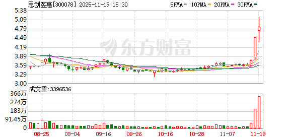 第一大股东拟1.8亿元转让部分股权，思创医惠实控人或生变