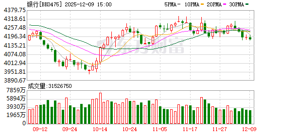 2000亿“红包雨”即将来袭 国有大行今年中期分红提前近一个月落地 分红率持平去年