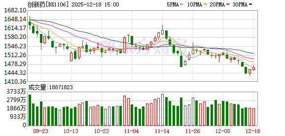 刚刚！创新药重磅 融资客90亿布局(附股)